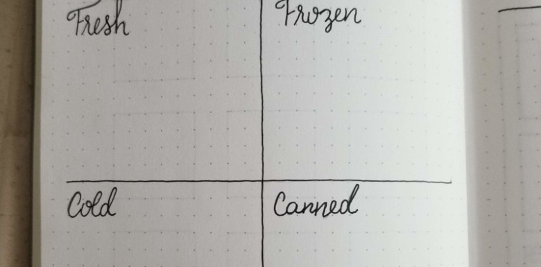 Bullet Journal Meal Planning Ideas